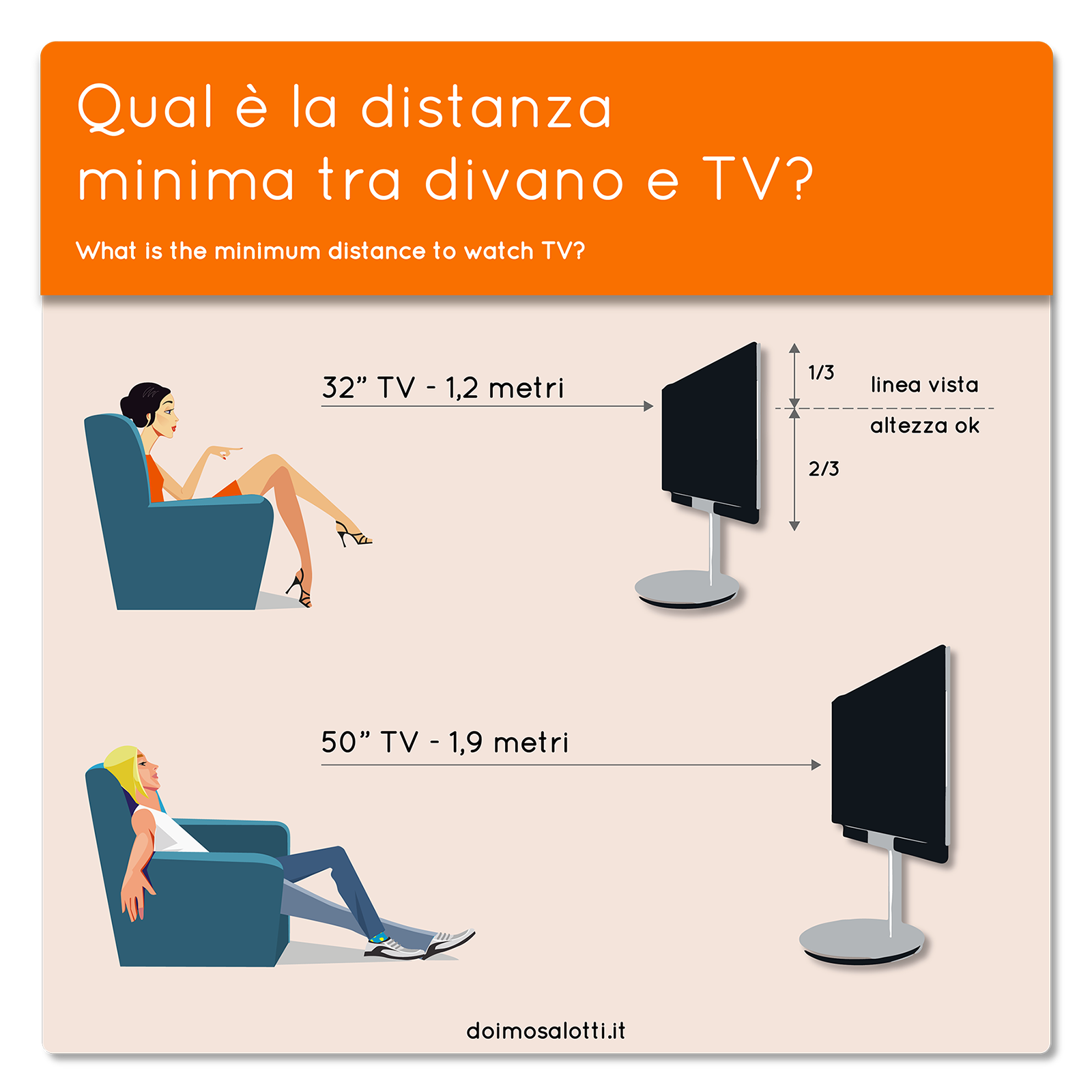 Размер от телевизора до дивана. Высота телевизора. Расстояние для просмотра телевизора. Размер от дивана до ТВ.
